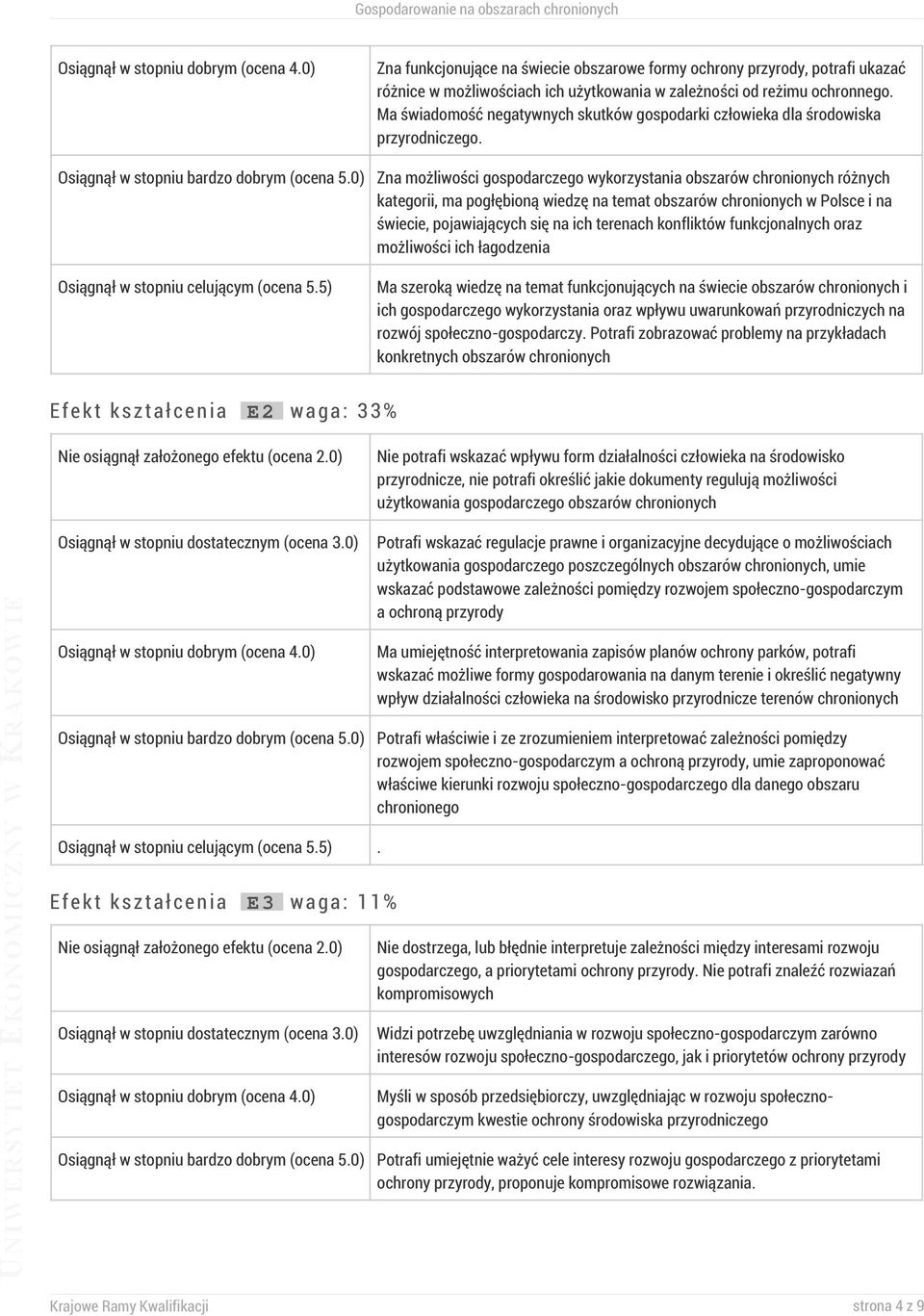 Ma świadomość negatywnych skutków gospodarki człowieka dla środowiska przyrodniczego.