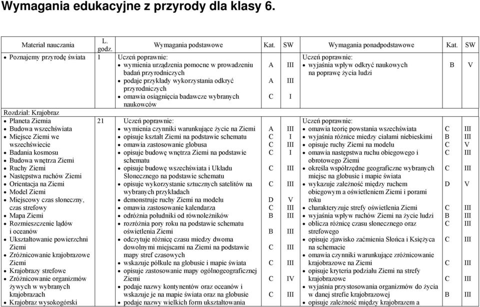 osiągnięcia badawcze wybranych naukowców na poprawę życia ludzi Rozdział: Krajobraz Planeta a udowa wszech Miejsce we wszechświecie adania kosmosu udowa wnętrza Ruchy Następstwa ruchów Orientacja na