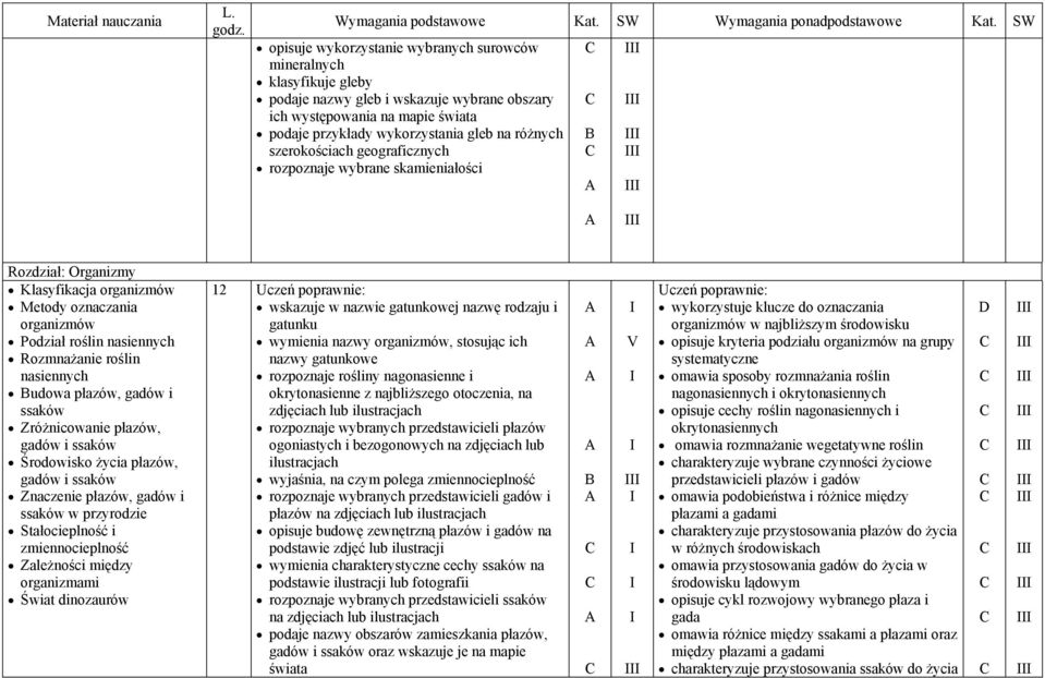 płazów, gadów i ssaków Zróżnicowanie płazów, gadów i ssaków Środowisko życia płazów, gadów i ssaków Znaczenie płazów, gadów i ssaków w przyrodzie Stałocieplność i zmiennocieplność Zależności między