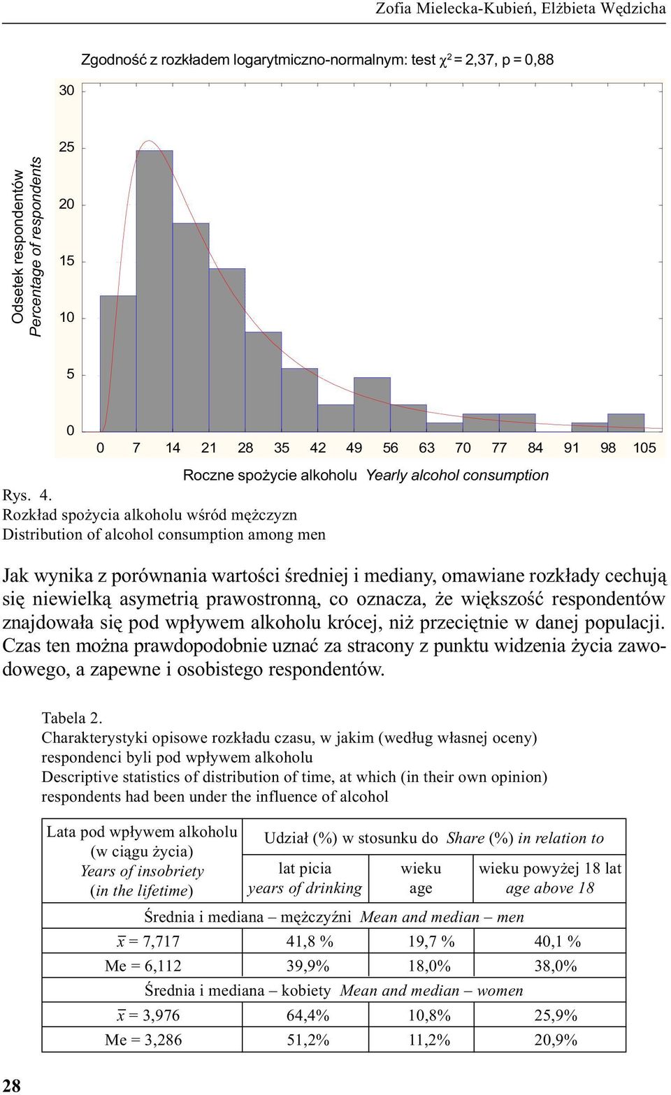 Rozk³ad spo ycia alkoholu wœród mê czyzn Distribution of alcohol consumption among men Jak wynika z porównania wartoœci œredniej i mediany, omawiane rozk³ady cechuj¹ siê niewielk¹ asymetri¹