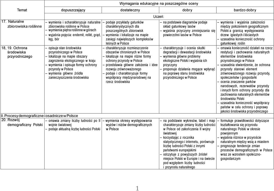 przyrodniczego lokalizuje na mapie obszary zagrożenia ekologicznego w kraju wymienia i opisuje formy ochrony przyrody wymienia główne źródła zanieczyszczenia środowiska II.