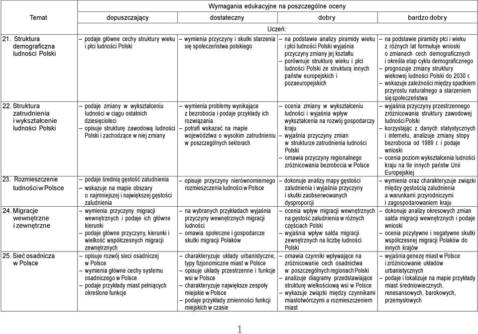 zmiany podaje średnią gęstość zaludnienia wskazuje na mapie obszary o najmniejszej i największej gęstości zaludnienia wymienia przyczyny migracji wewnętrznych i podaje ich główne kierunki podaje