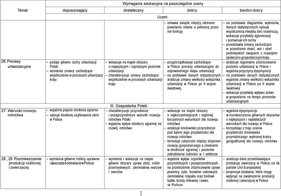 strukturę użytkowania ziem wymienia główne rośliny uprawne i zwierzęta hodowlane 1 2 wskazuje na mapie obszary o najwyższym i najniższym poziomie urbanizacji charakteryzuje zmiany zachodzące