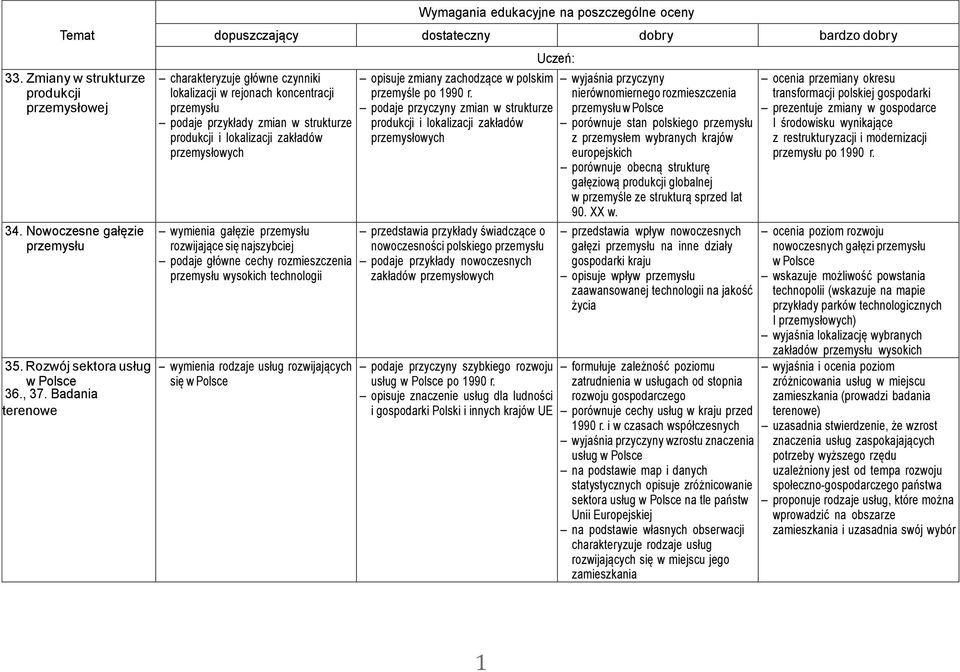 przemysłu rozwijające się najszybciej podaje główne cechy rozmieszczenia przemysłu wysokich technologii wymienia rodzaje usług rozwijających się opisuje zmiany zachodzące w polskim przemyśle po 1990