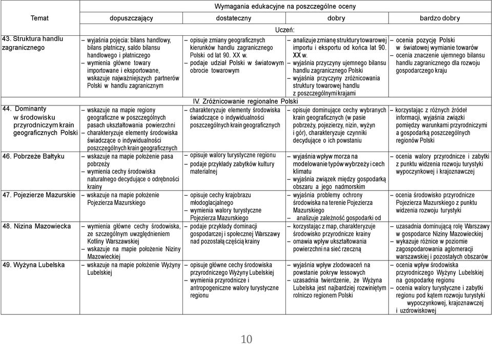 eksportowane, wskazuje najważniejszych partnerów w handlu zagranicznym wskazuje na mapie regiony geograficzne w poszczególnych pasach ukształtowania powierzchni charakteryzuje elementy środowiska