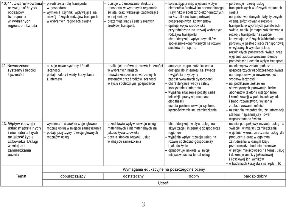 Usługi w miejscu zamieszkania ucznia przedstawia rolę transportu w gospodarce wymienia czynniki wpływające na rozwój różnych rodzajów transportu w wybranych regionach świata opisuje nowe systemy i