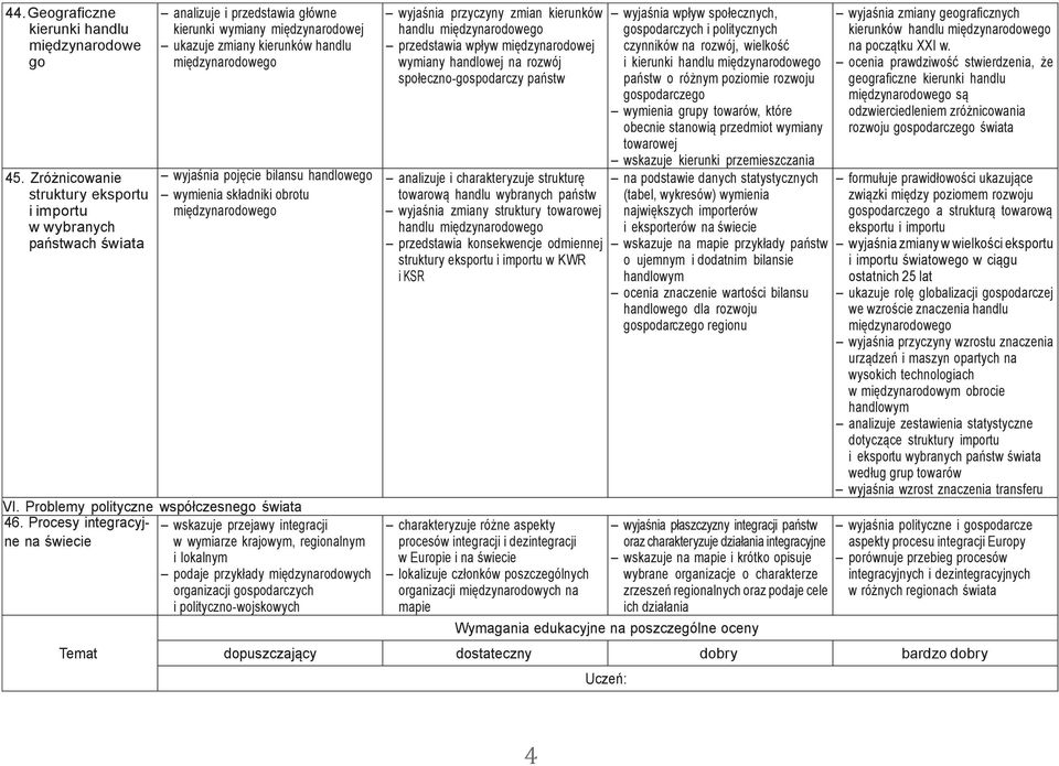 pojęcie bilansu handlowego wymienia składniki obrotu międzynarodowego VI. Problemy polityczne współczesnego świata 46.