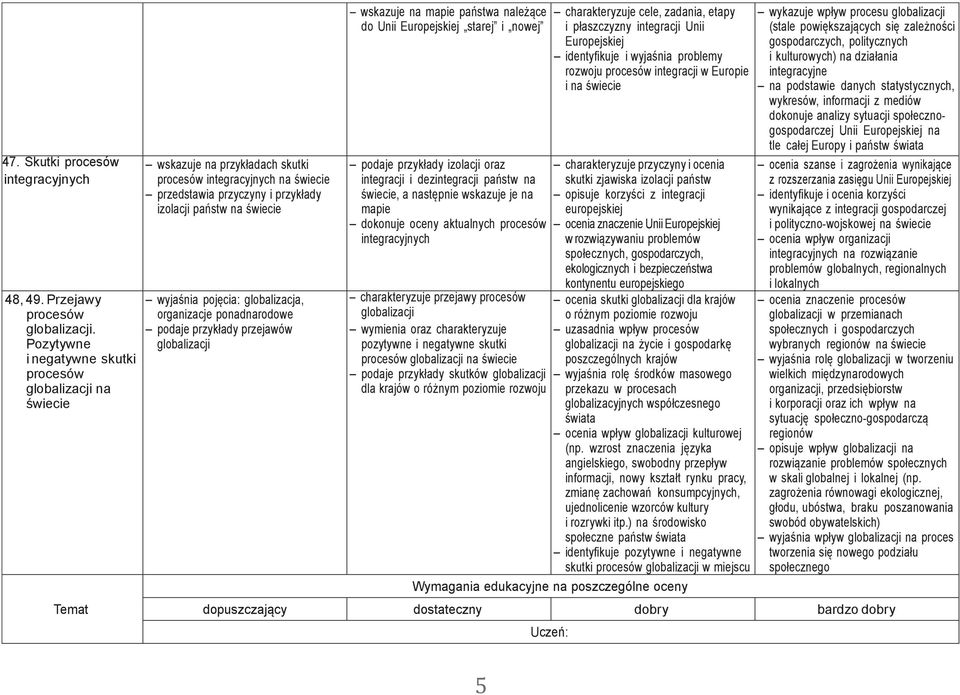 pojęcia: globalizacja, organizacje ponadnarodowe podaje przykłady przejawów globalizacji wskazuje na mapie państwa należące do Unii Europejskiej starej i nowej podaje przykłady izolacji oraz