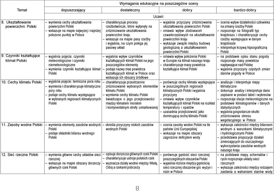 wymienia czynniki kształtujące klimat 10.