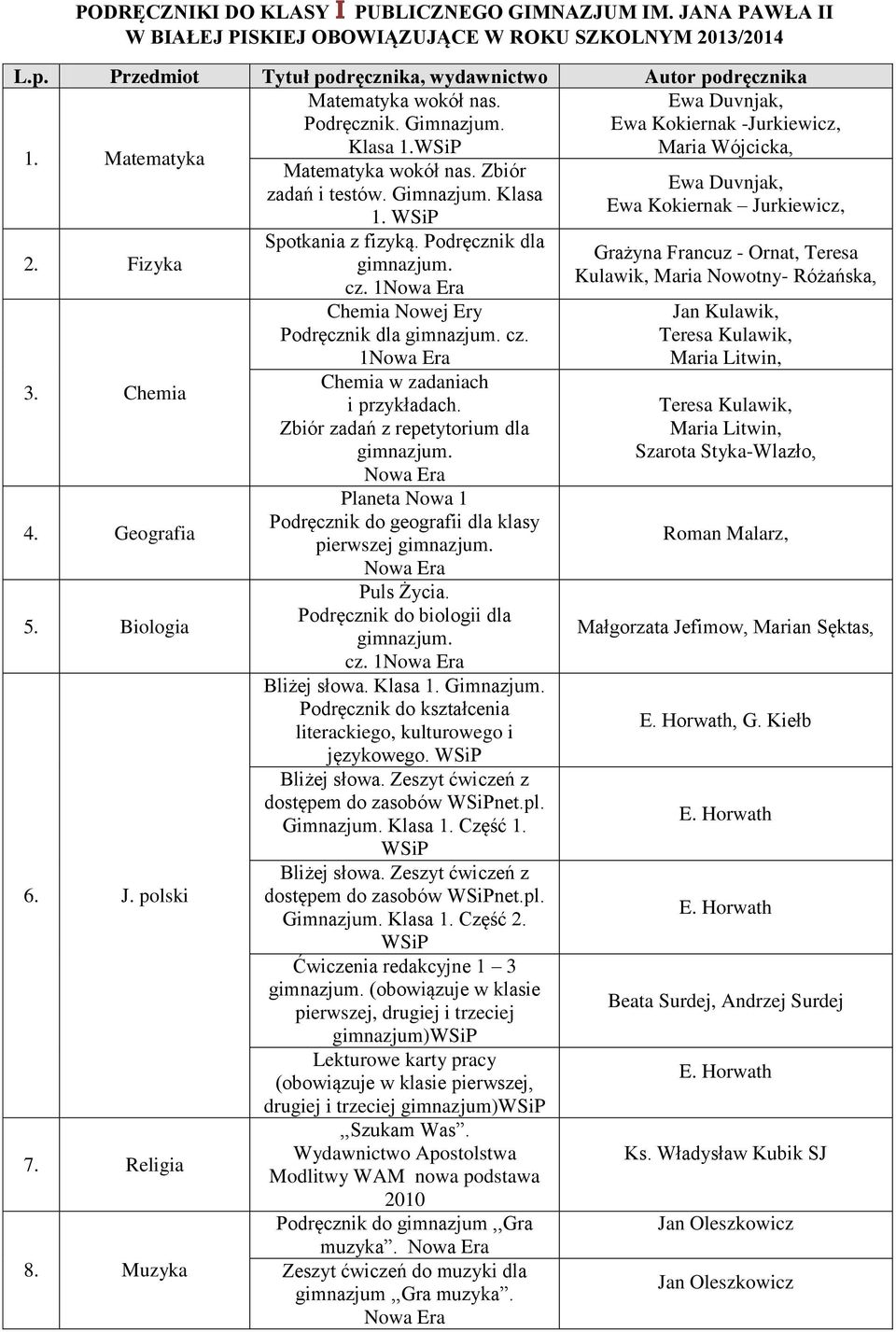 Geografia 5. Biologia 6. J. polski 7. Religia 8. Muzyka Matematyka wokół nas. Zbiór zadań i testów. Gimnazjum. Klasa 1. cz. 1 Chemia Nowej Ery Podręcznik dla cz. 1 Chemia w zadaniach i przykładach.