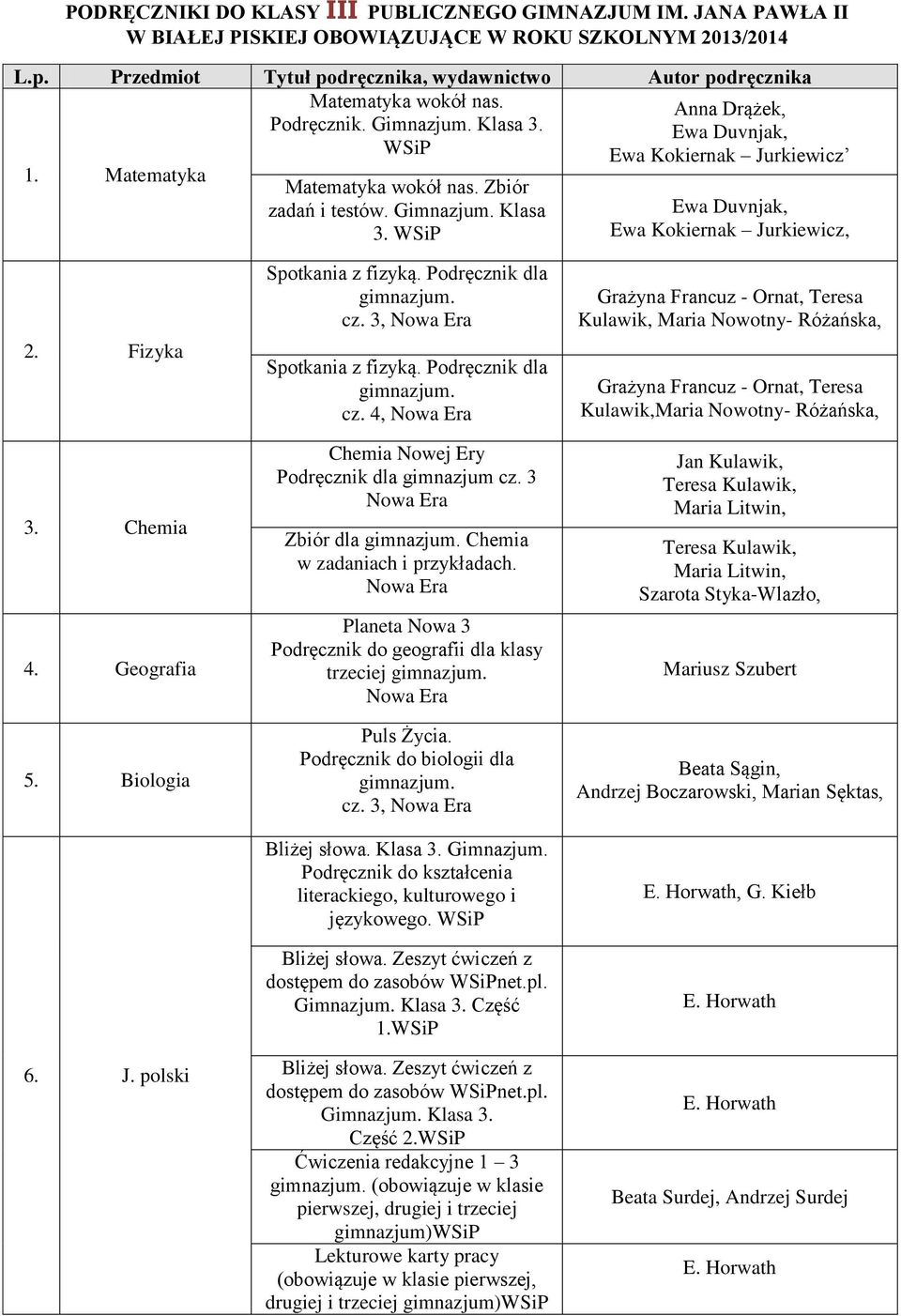 Zbiór zadań i testów. Gimnazjum. Klasa 3. Ewa Kokiernak Jurkiewicz, 2. Fizyka 3. Chemia 4. Geografia 5. Biologia 6. J. polski cz. 3, cz. 4, Chemia Nowej Ery Podręcznik dla gimnazjum cz.