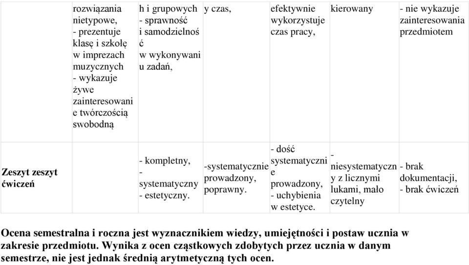 -systematycznie prowadzony, poprawny. - dość systematyczni e prowadzony, - uchybienia w estetyce.