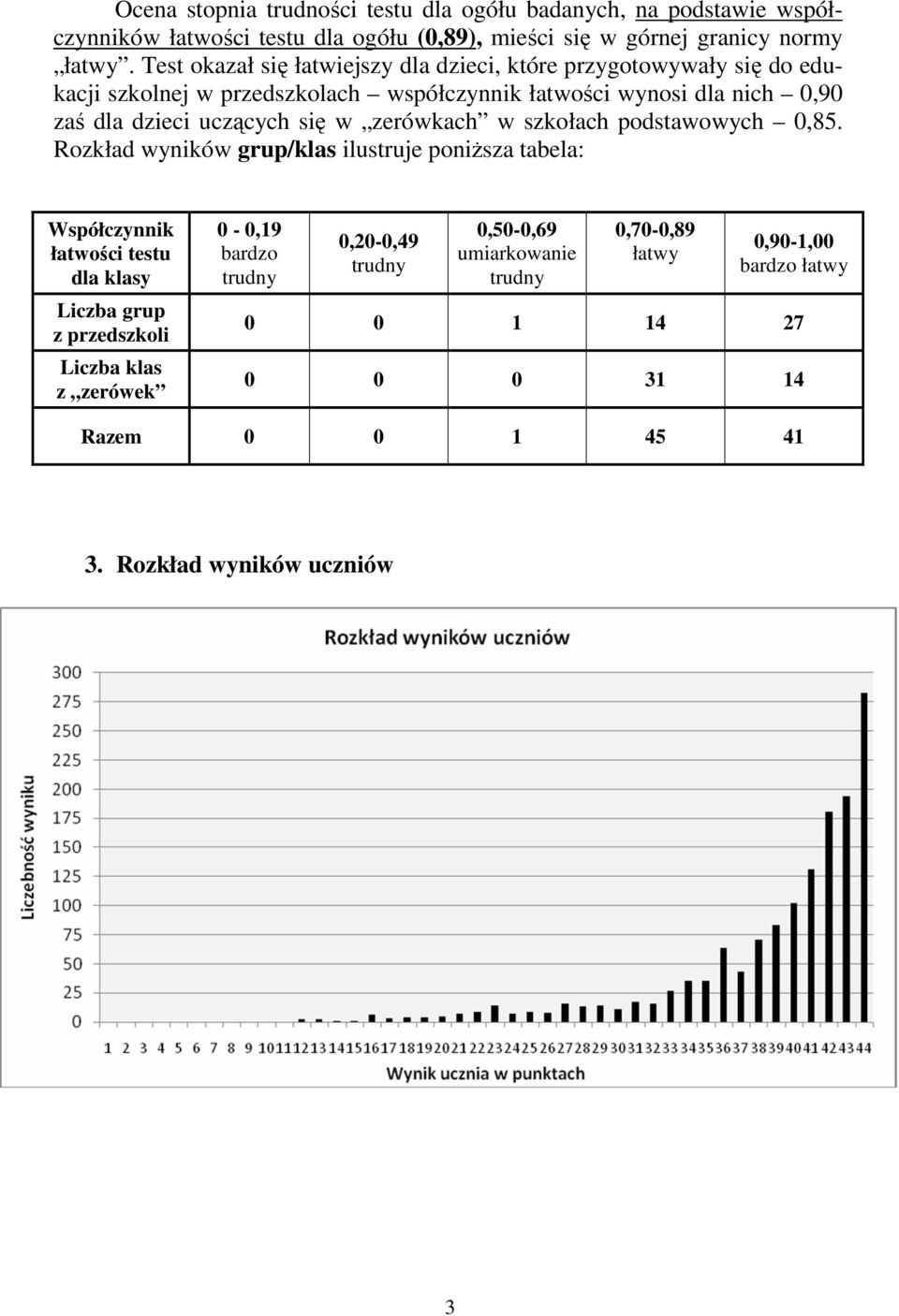 się w zerówkach w szkołach podstawowych 0,85.