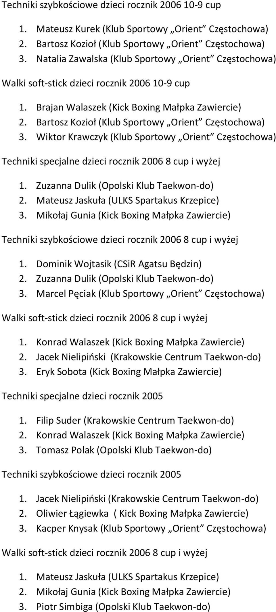 Bartosz Kozioł (Klub Sportowy Orient Częstochowa) 3. Wiktor Krawczyk (Klub Sportowy Orient Częstochowa) Techniki specjalne dzieci rocznik 2006 8 cup i wyżej 1.