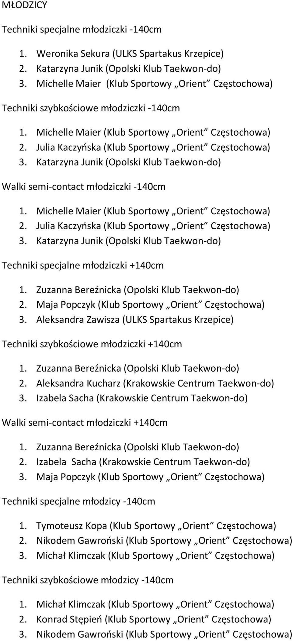 Katarzyna Junik (Opolski Klub Taekwon-do) Walki semi-contact młodziczki -140cm 1. Michelle Maier (Klub Sportowy Orient Częstochowa) 2. Julia Kaczyńska (Klub Sportowy Orient Częstochowa) 3.