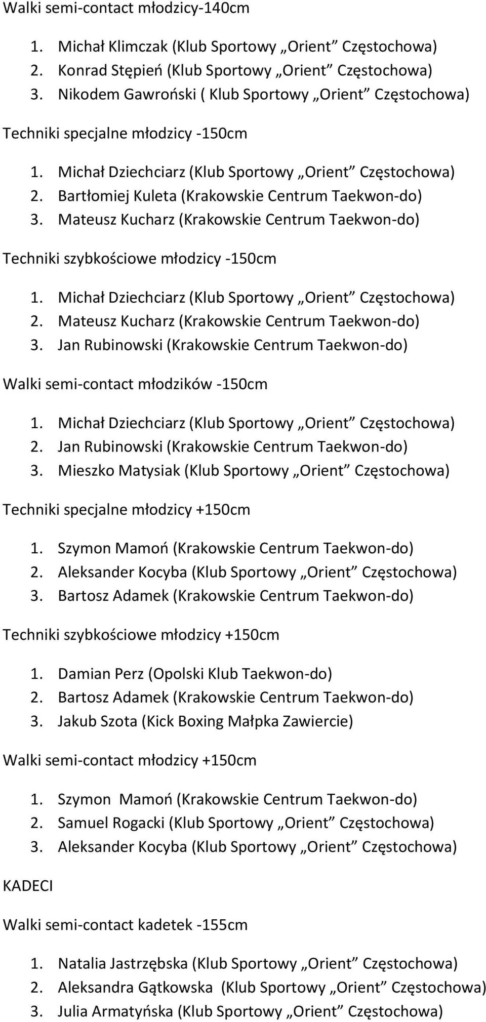 Bartłomiej Kuleta (Krakowskie Centrum Taekwon-do) 3. Mateusz Kucharz (Krakowskie Centrum Taekwon-do) Techniki szybkościowe młodzicy -150cm 1. Michał Dziechciarz (Klub Sportowy Orient Częstochowa) 2.