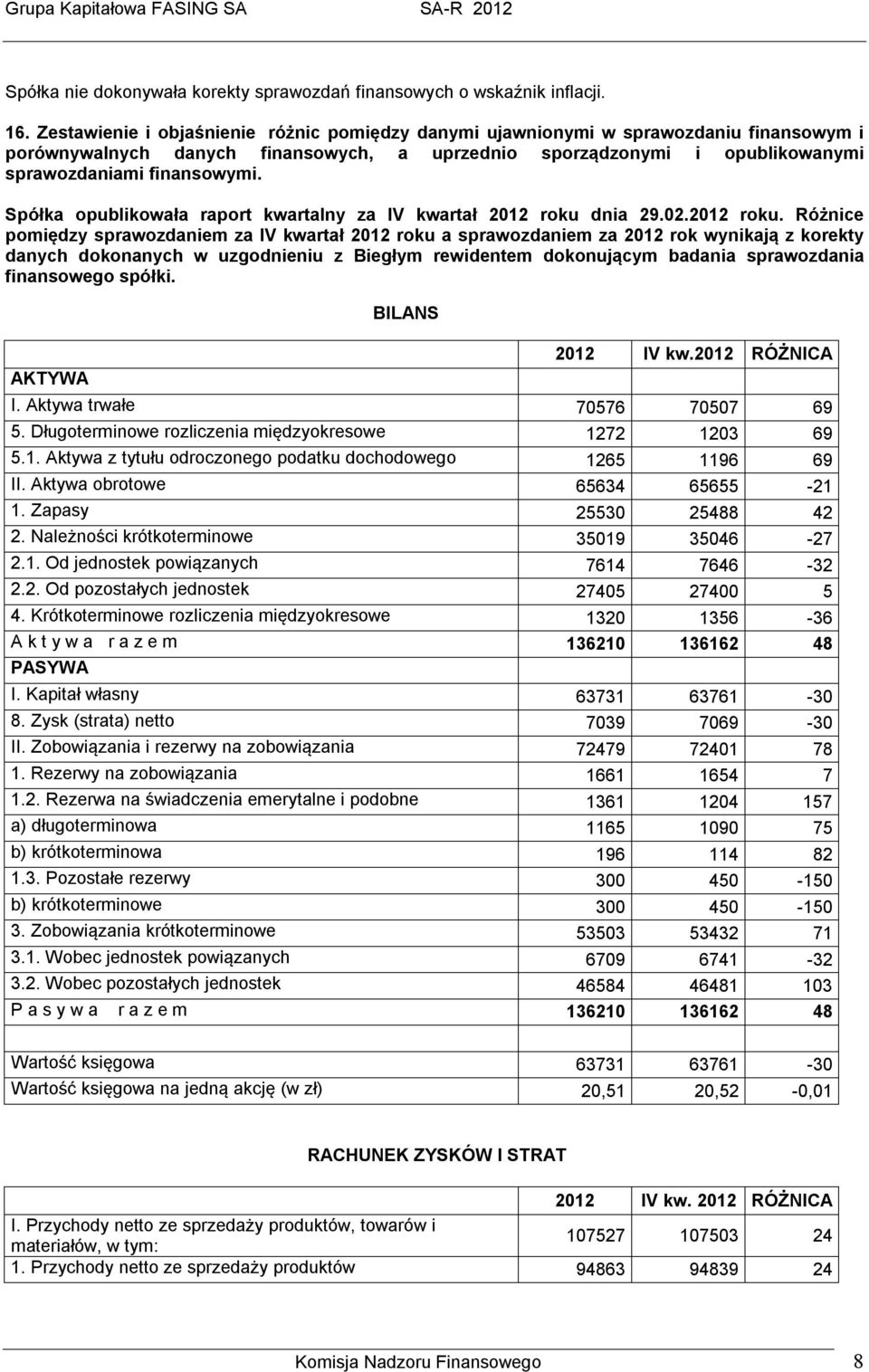 Spółka opublikowała raport kwartalny za IV kwartał 2012 roku 