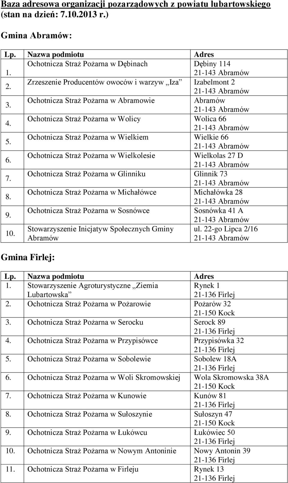 Ochotnicza Straż Pożarna w Wielkiem Wielkie 66 6. Ochotnicza Straż Pożarna w Wielkolesie Wielkolas 27 D 7. Ochotnicza Straż Pożarna w Glinniku Glinnik 73 8.