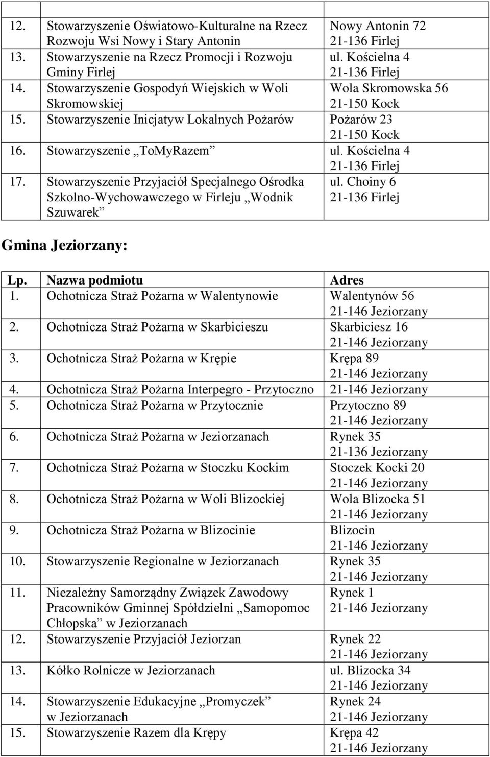 Stowarzyszenie Przyjaciół Specjalnego Ośrodka Szkolno-Wychowawczego w Firleju Wodnik Szuwarek Gmina Jeziorzany: ul. Choiny 6 1. Ochotnicza Straż Pożarna w Walentynowie Walentynów 56 2.