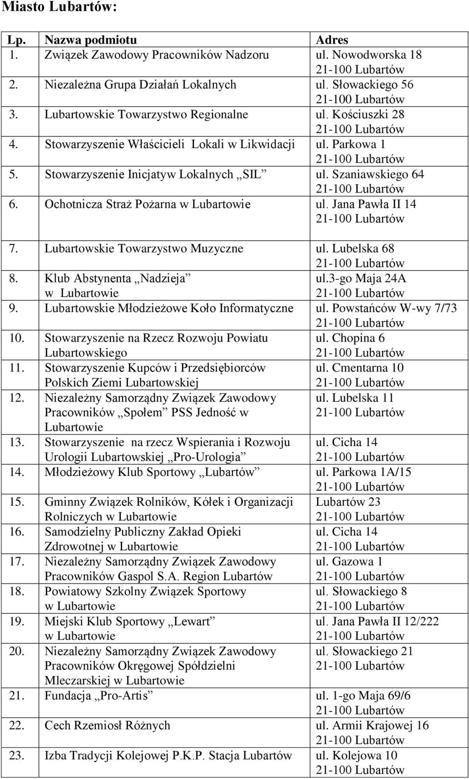 Lubartowskie Towarzystwo Muzyczne ul. Lubelska 68 8. Klub Abstynenta Nadzieja w Lubartowie ul.3-go Maja 24A 9. Lubartowskie Młodzieżowe Koło Informatyczne ul. Powstańców W-wy 7/73 10.