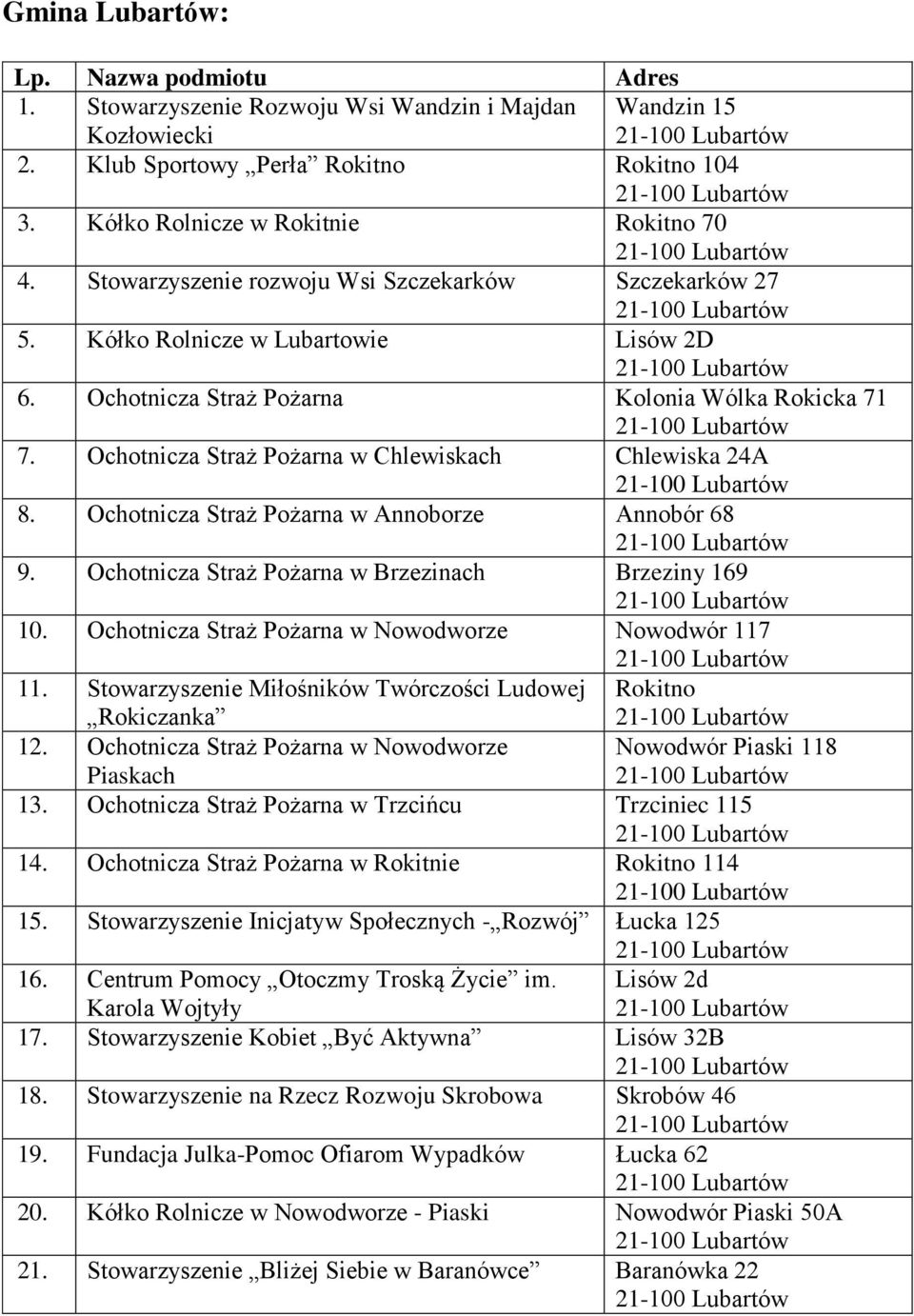 Ochotnicza Straż Pożarna w Chlewiskach Chlewiska 24A 8. Ochotnicza Straż Pożarna w Annoborze Annobór 68 9. Ochotnicza Straż Pożarna w Brzezinach Brzeziny 169 10.