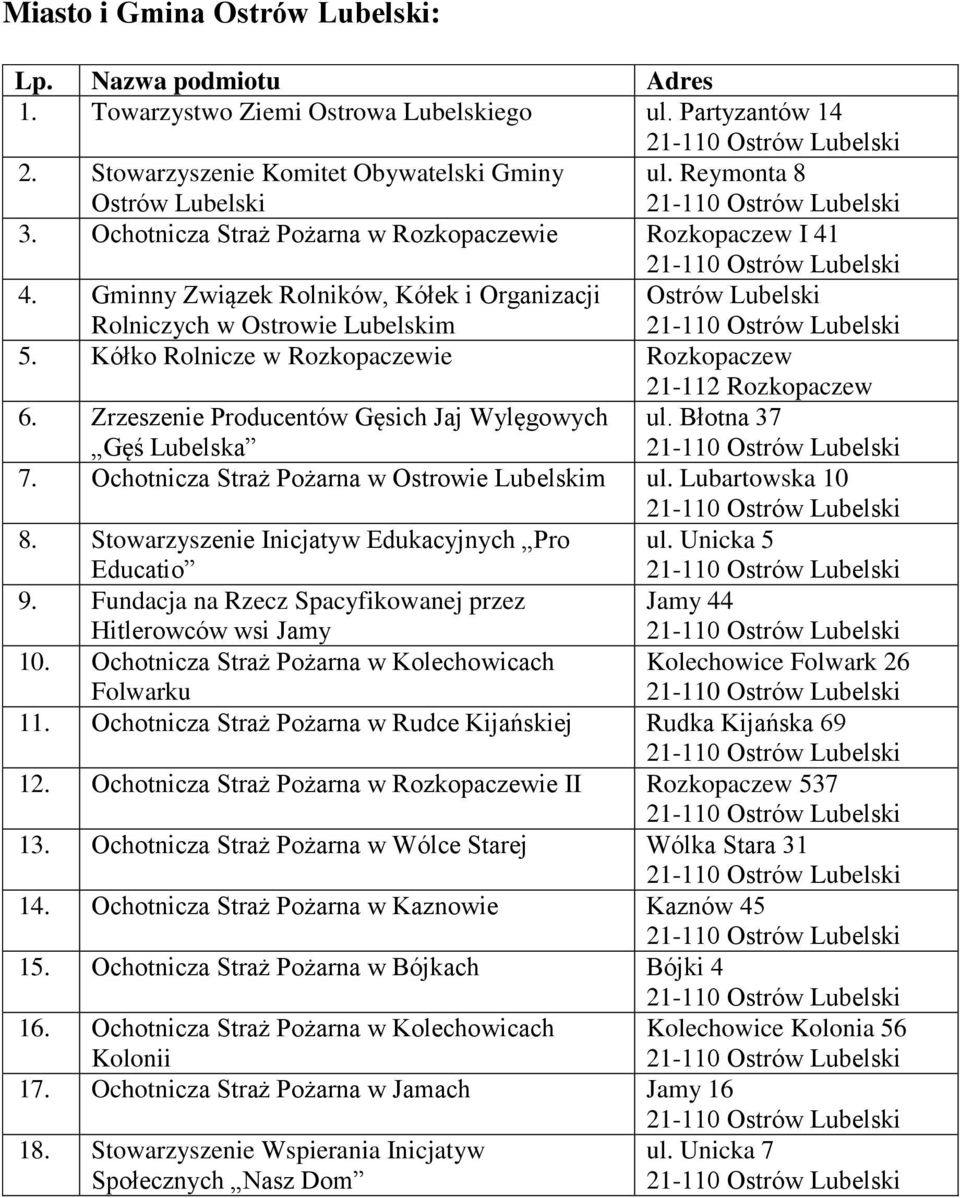 Kółko Rolnicze w Rozkopaczewie Rozkopaczew 21-112 Rozkopaczew 6. Zrzeszenie Producentów Gęsich Jaj Wylęgowych Gęś Lubelska ul. Błotna 37 7. Ochotnicza Straż Pożarna w Ostrowie Lubelskim ul.