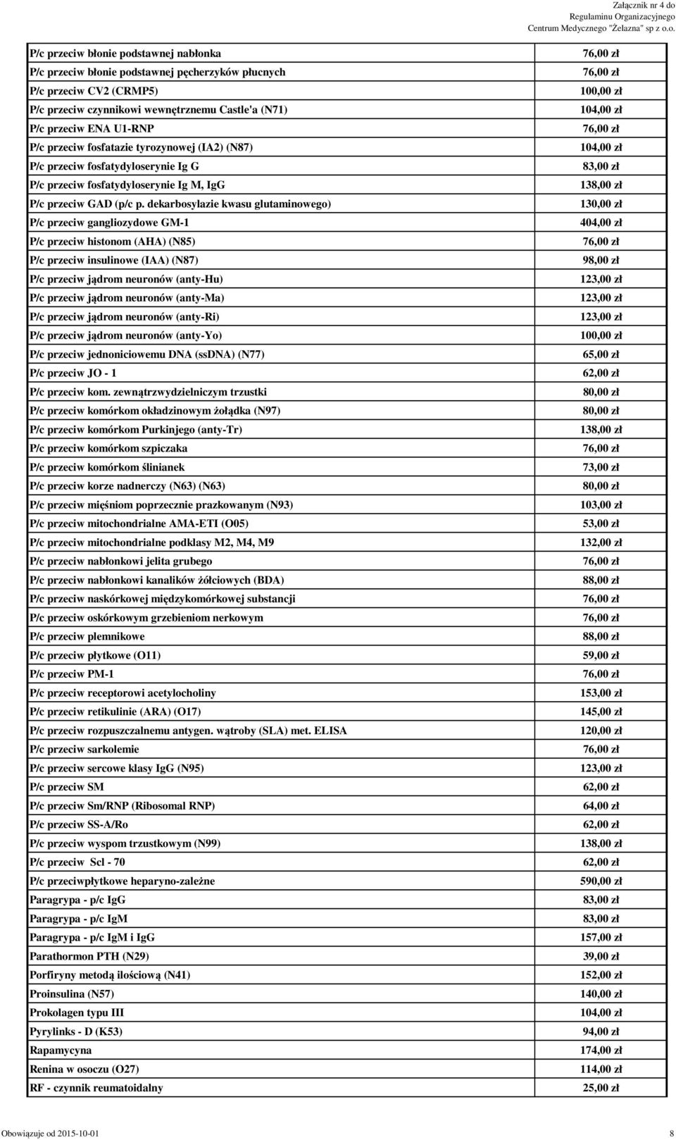 dekarbosylazie kwasu glutaminowego) P/c przeciw gangliozydowe GM-1 P/c przeciw histonom (AHA) (N85) P/c przeciw insulinowe (IAA) (N87) P/c przeciw jądrom neuronów (anty-hu) P/c przeciw jądrom