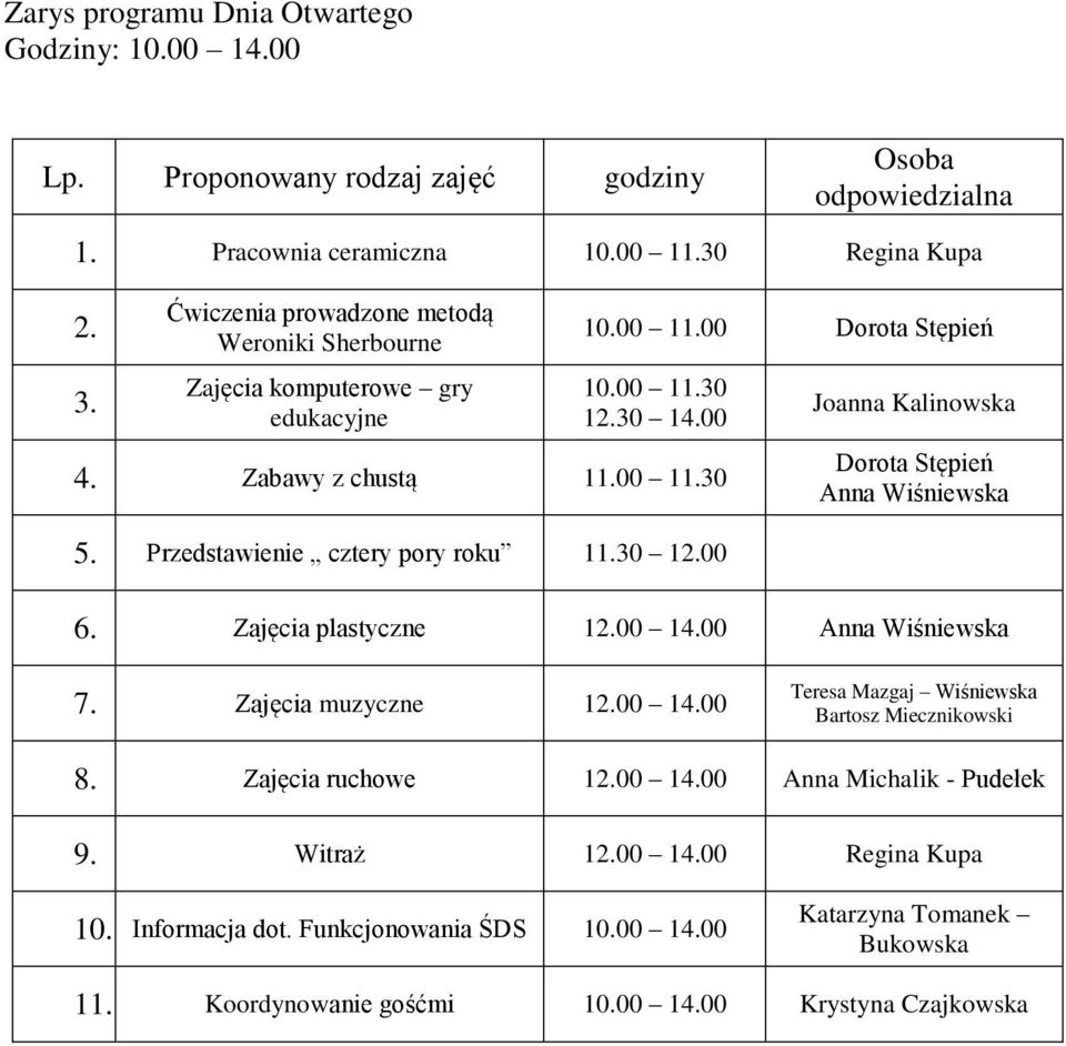 Przedstawienie cztery pory roku 11.30 12.00 Joanna Kalinowska Dorota Stępień Anna Wiśniewska 6. Zajęcia plastyczne 12.00 14.00 Anna Wiśniewska 7. Zajęcia muzyczne 12.00 14.00 Teresa Mazgaj Wiśniewska Bartosz Miecznikowski 8.