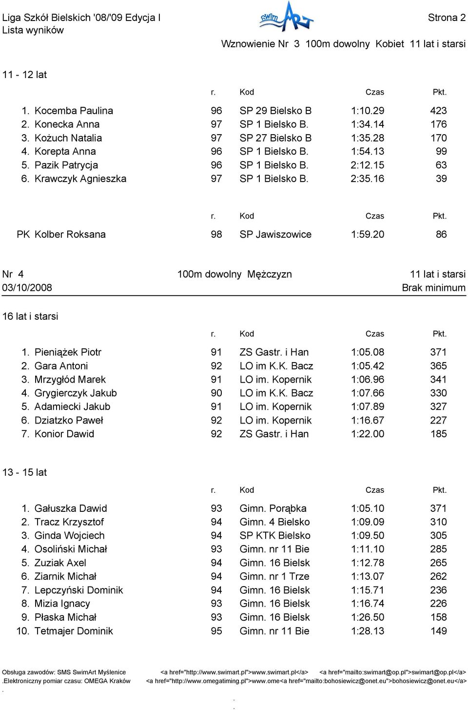 dowolny MęŜczyzn 11 lat i starsi 1 PieniąŜek Piotr 91 ZS Gastr i Han 1:0508 371 2 Gara Antoni 92 LO im KK Bacz 1:0542 365 3 Mrzygłód Marek 91 LO im Kopernik 1:0696 341 4 Grygierczyk Jakub 90 LO im KK