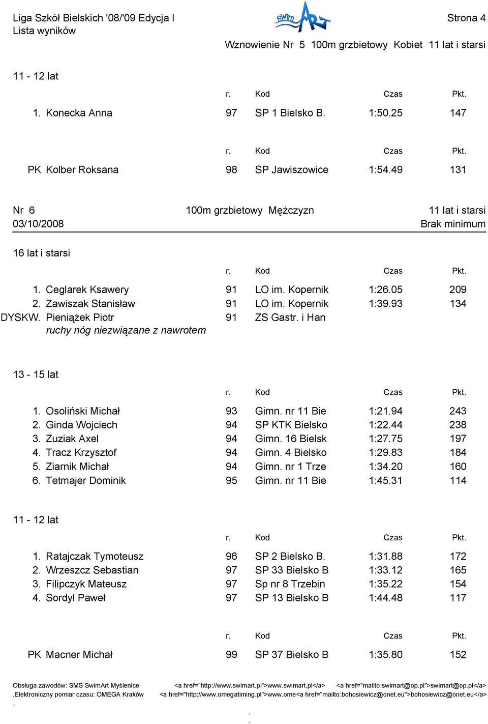 Gimn nr 11 Bie 1:2194 243 2 Ginda Wojciech 94 SP KTK Bielsko 1:2244 238 3 Zuziak Axel 94 Gimn 16 Bielsk 1:2775 197 4 Tracz Krzysztof 94 Gimn 4 Bielsko 1:2983 184 5 Ziarnik Michał 94 Gimn nr 1 Trze