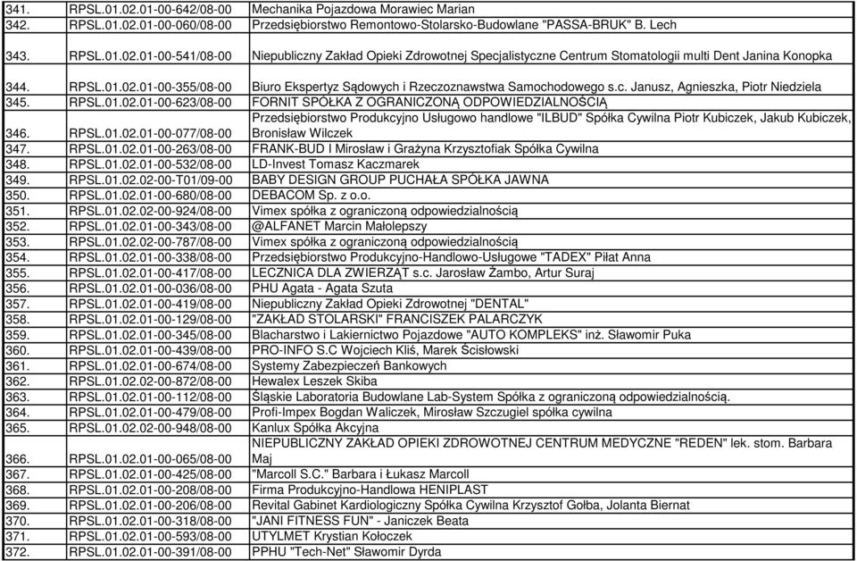 RPSL.01.02.01-00-077/08-00 Przedsiębiorstwo Produkcyjno Usługowo handlowe "ILBUD" Spółka Cywilna Piotr Kubiczek, Jakub Kubiczek, Bronisław Wilczek 347. RPSL.01.02.01-00-263/08-00 FRANK-BUD I Mirosław i Grażyna Krzysztofiak Spółka Cywilna 348.