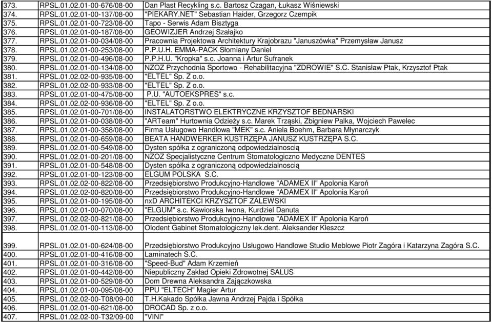 H. EMMA-PACK Słomiany Daniel 379. RPSL.01.02.01-00-496/08-00 P.P.H.U. "Kropka" s.c. Joanna i Artur Sufranek 380. RPSL.01.02.01-00-134/08-00 NZOZ Przychodnia Sportowo - Rehabilitacyjna "ZDROWIE" S.C. Stanisław Ptak, Krzysztof Ptak 381.