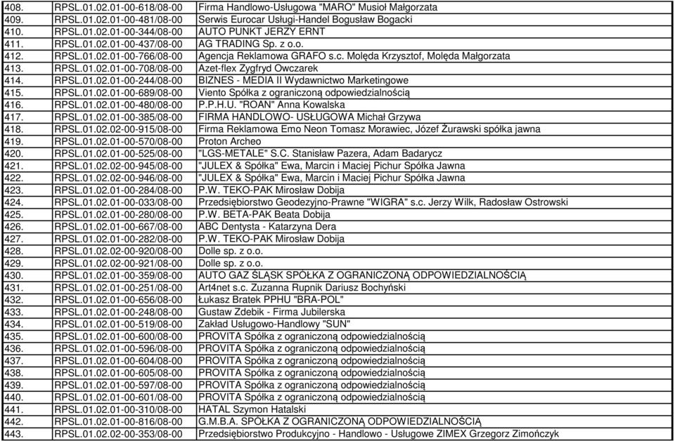 RPSL.01.02.01-00-244/08-00 BIZNES - MEDIA II Wydawnictwo Marketingowe 415. RPSL.01.02.01-00-689/08-00 Viento Spółka z ograniczoną odpowiedzialnością 416. RPSL.01.02.01-00-480/08-00 P.P.H.U.