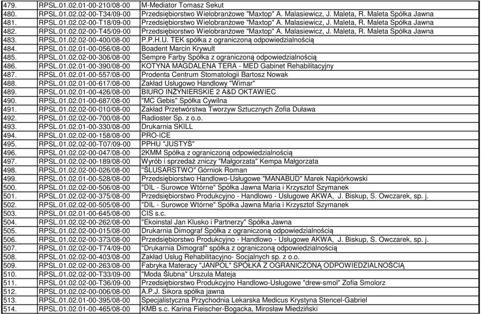 P.H.U. TEK spółka z ograniczoną odpowiedzialnością 484. RPSL.01.02.01-00-056/08-00 Boadent Marcin Krywult 485. RPSL.01.02.02-00-306/08-00 Sempre Farby Spółka z ograniczoną odpowiedzialnością 486.