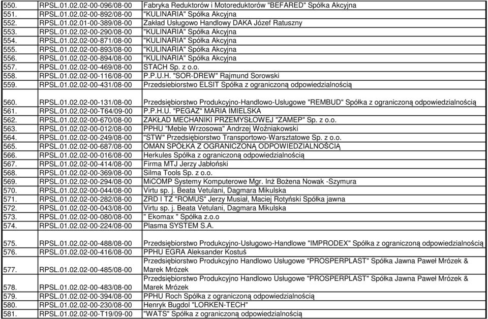 RPSL.01.02.02-00-469/08-00 STACH Sp. z o.o. 558. RPSL.01.02.02-00-116/08-00 P.P.U.H. "SOR-DREW" Rajmund Sorowski 559. RPSL.01.02.02-00-431/08-00 Przedsiebiorstwo ELSIT Spółka z ograniczoną odpowiedzialnością 560.