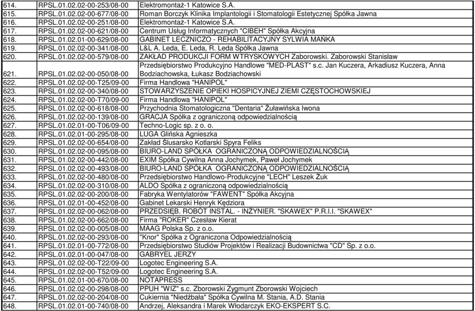 Leda, E. Leda, R. Leda Spółka Jawna 620. RPSL.01.02.02-00-579/08-00 ZAKŁAD PRODUKCJI FORM WTRYSKOWYCH Zaborowski. Zaborowski Stanisław Przedsiębiorstwo Produkcy