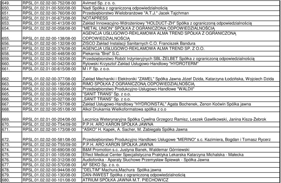 RPSL.01.02.02-00-138/08-00 656. RPSL.01.02.02-00-132/08-00 ZISCO Zakład Instalacji Sanitarnych C.O. Franciszek Bandura 657. RPSL.01.02.02-00-376/08-00 AGENCJA USŁUGOWO-REKLAMOWA ALMA TREND SP. Z O.O. 658.