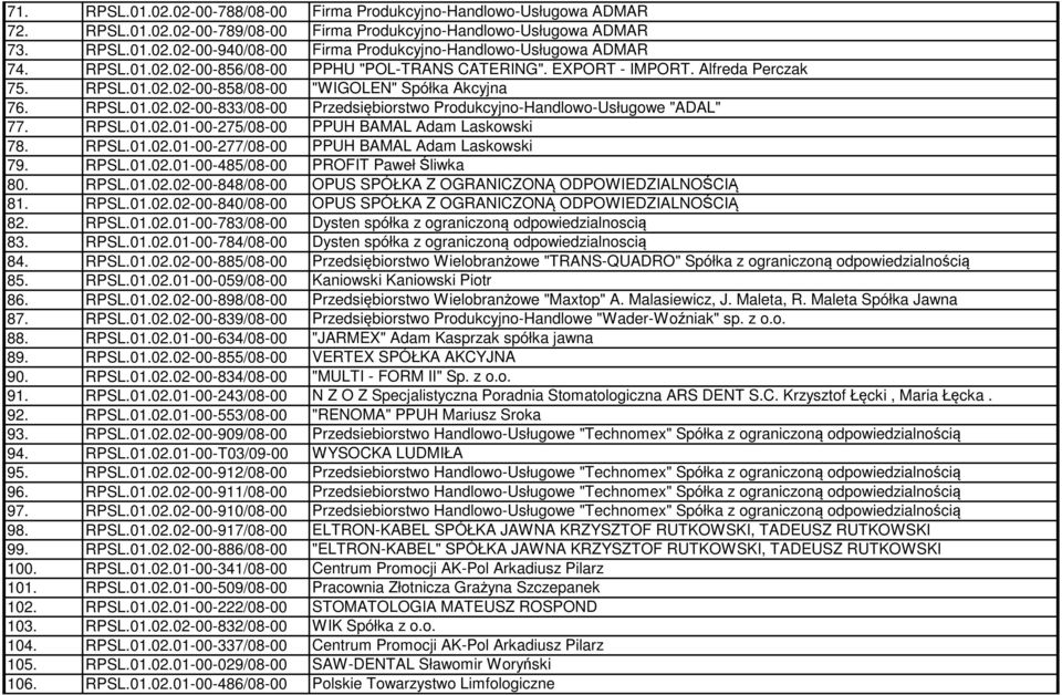 RPSL.01.02.01-00-275/08-00 PPUH BAMAL Adam Laskowski 78. RPSL.01.02.01-00-277/08-00 PPUH BAMAL Adam Laskowski 79. RPSL.01.02.01-00-485/08-00 PROFIT Paweł Śliwka 80. RPSL.01.02.02-00-848/08-00 OPUS SPÓŁKA Z OGRANICZONĄ ODPOWIEDZIALNOŚCIĄ 81.