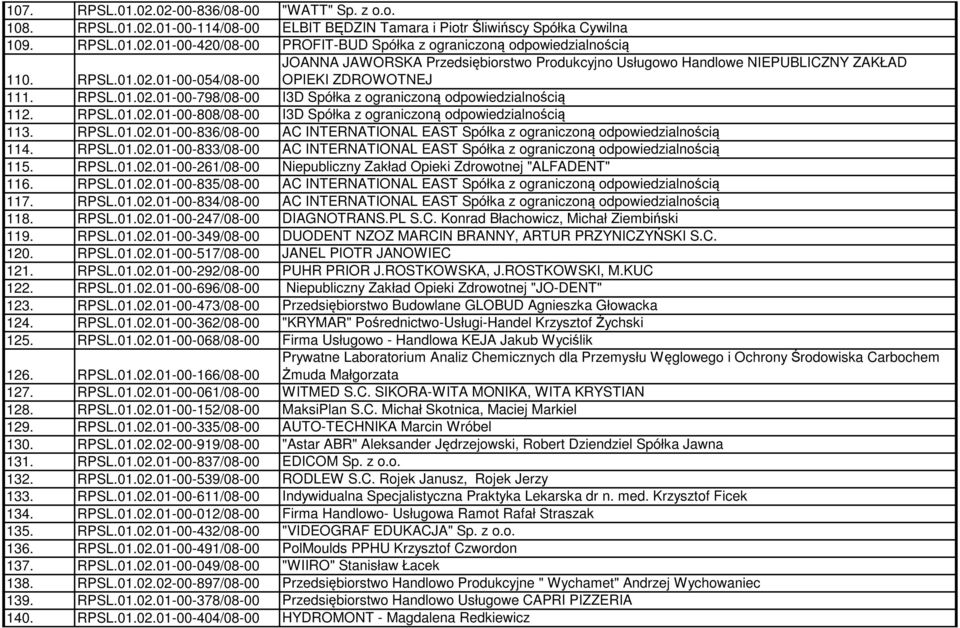 RPSL.01.02.01-00-833/08-00 AC INTERNATIONAL EAST Spółka z ograniczoną odpowiedzialnością 115. RPSL.01.02.01-00-261/08-00 Niepubliczny Zakład Opieki Zdrowotnej "ALFADENT" 116. RPSL.01.02.01-00-835/08-00 AC INTERNATIONAL EAST Spółka z ograniczoną odpowiedzialnością 117.