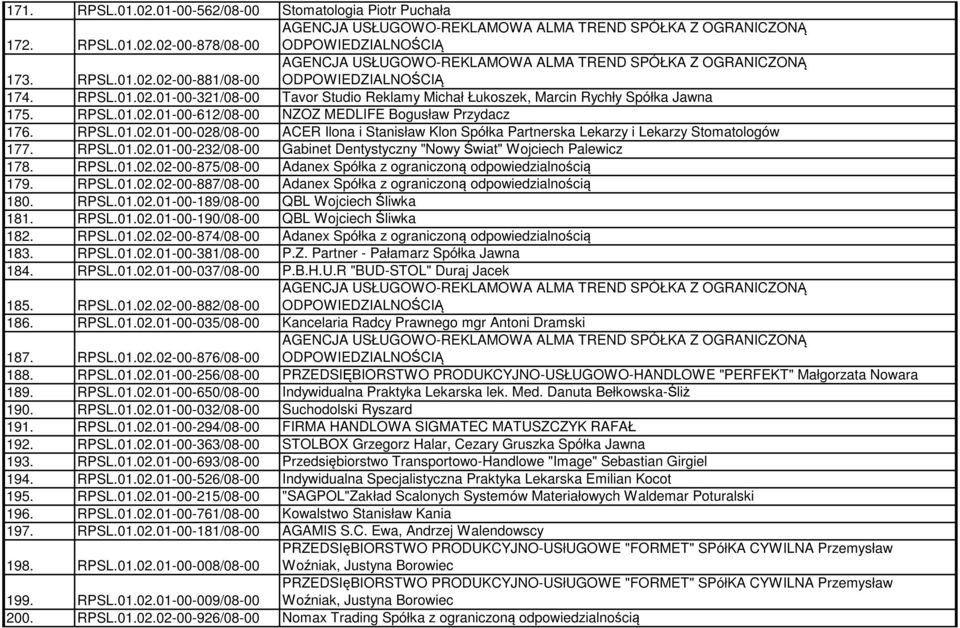 RPSL.01.02.01-00-232/08-00 Gabinet Dentystyczny "Nowy Świat" Wojciech Palewicz 178. RPSL.01.02.02-00-875/08-00 Adanex Spółka z ograniczoną odpowiedzialnością 179. RPSL.01.02.02-00-887/08-00 Adanex Spółka z ograniczoną odpowiedzialnością 180.