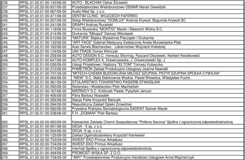 RPSL.01.02.01-00-119/08-00 Firma Ślusarska "MONTIG" Marek i Sławomir Wolny S.C. 243. RPSL.01.02.01-00-214/08-00 Drukarnia "Mikopol" Dariusz Mikolasek 244. RPSL.01.02.01-00-610/08-00 "MATURA" Śląska Wytwórnia Pieczątek i Drukarnia 245.