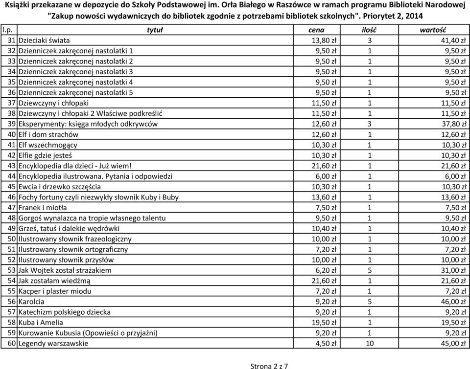 Właściwe podkreślić 11,50 zł 1 11,50 zł 39 Eksperymenty: księga młodych odkrywców 12,60 zł 3 37,80 zł 40 Elf i dom strachów 12,60 zł 1 12,60 zł 41 Elf wszechmogący 10,30 zł 1 10,30 zł 42 Elfie gdzie