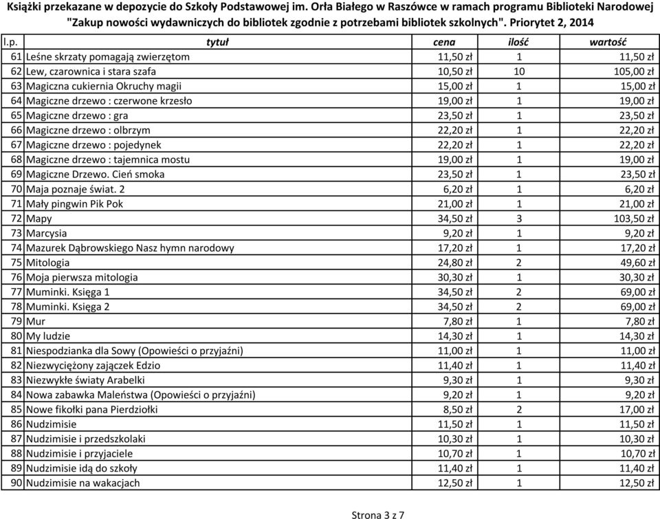 tajemnica mostu 19,00 zł 1 19,00 zł 69 Magiczne Drzewo. Cień smoka 23,50 zł 1 23,50 zł 70 Maja poznaje świat.