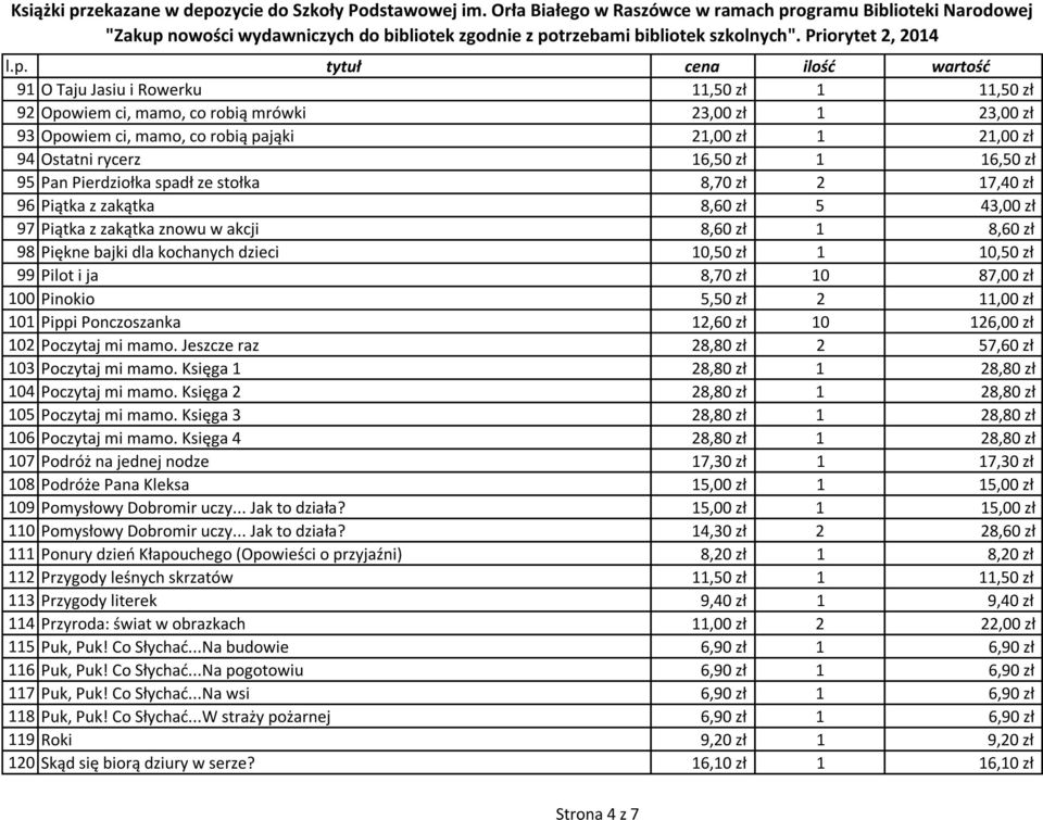 zł 99 Pilot i ja 8,70 zł 10 87,00 zł 100 Pinokio 5,50 zł 2 11,00 zł 101 Pippi Ponczoszanka 12,60 zł 10 126,00 zł 102 Poczytaj mi mamo. Jeszcze raz 28,80 zł 2 57,60 zł 103 Poczytaj mi mamo.