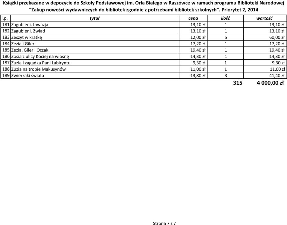 Zezia, Giler i Oczak 19,40 zł 1 19,40 zł 186 Zosia z ulicy Kociej na wiosnę 14,30 zł 1 14,30 zł 187 Zuzia i