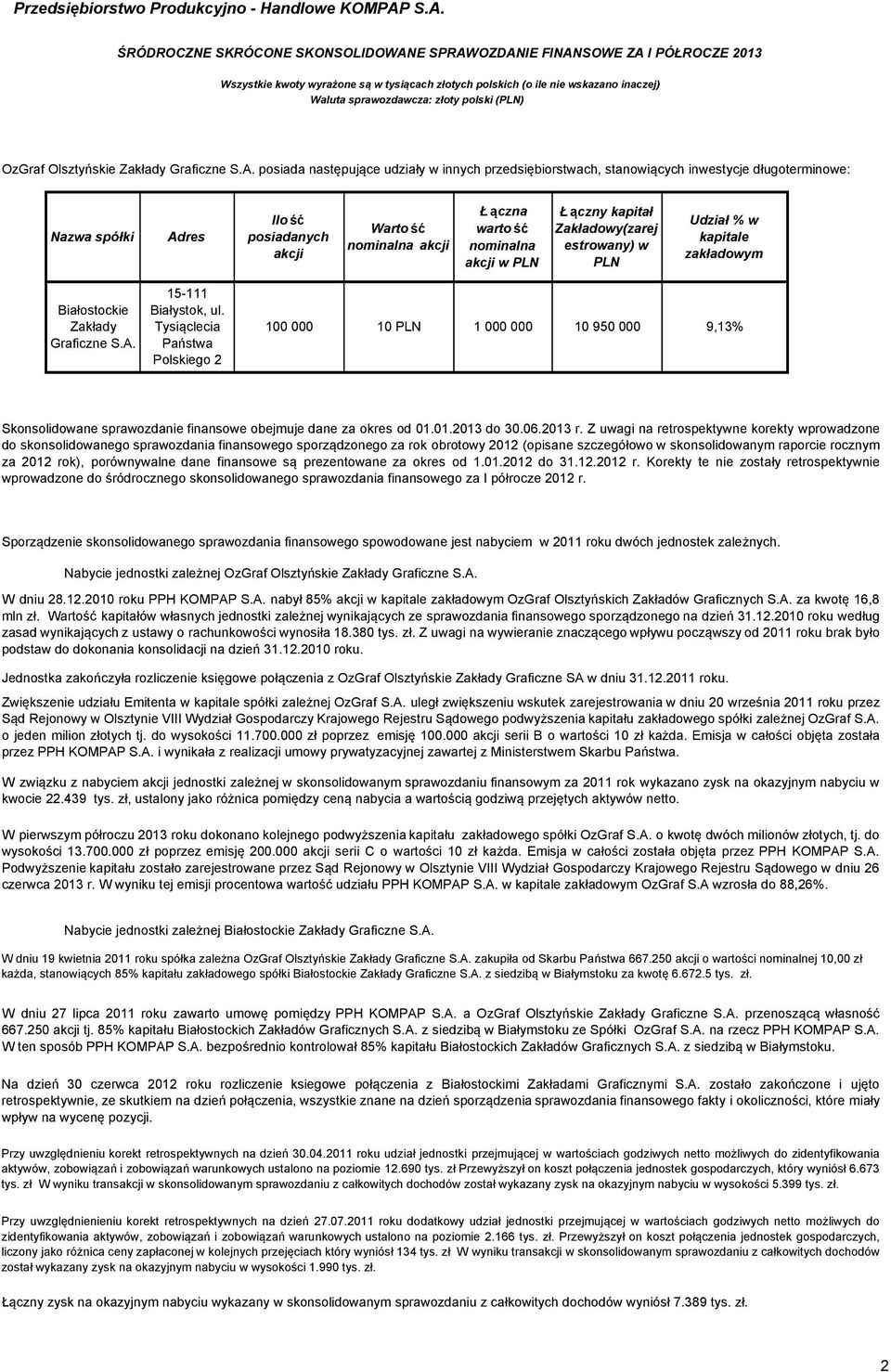 w PLN Ł ączny kapitał Zakładowy(zarej estrowany) w PLN Udział % w kapitale zakładowym Białostockie Zakłady Graficzne S.A. 15-111 Białystok, ul.