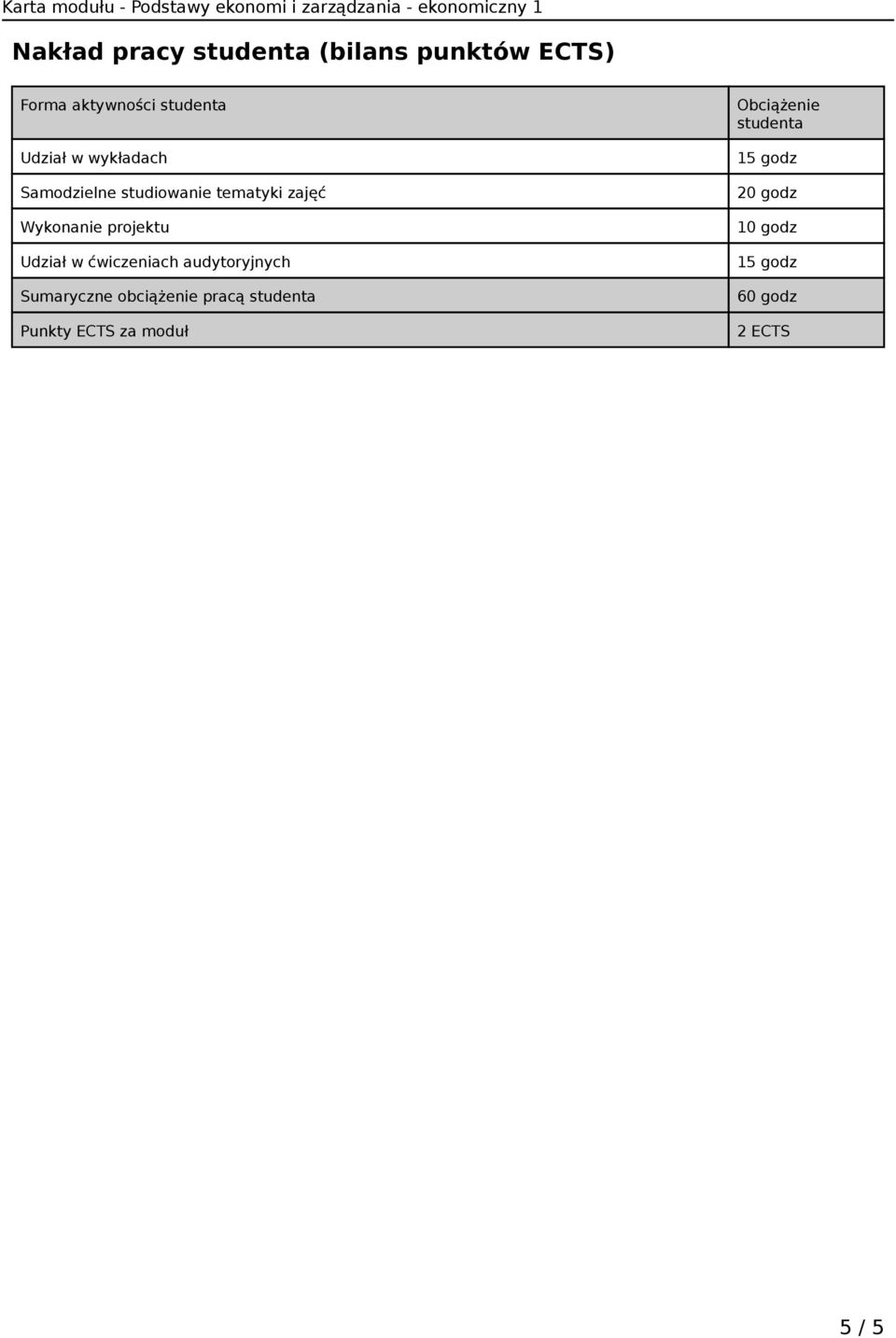 w ćwiczeniach audytoryjnych Sumaryczne obciążenie pracą studenta Punkty ECTS