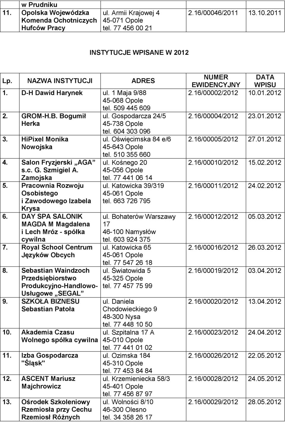 Pracownia Rozwoju Osobistego i Zawodowego Izabela Krysa 6. DAY SPA SALONIK MAGDA M Magdalena i Lech Mróz - spółka cywilna 7. Royal School Centrum Języków Obcych 8.