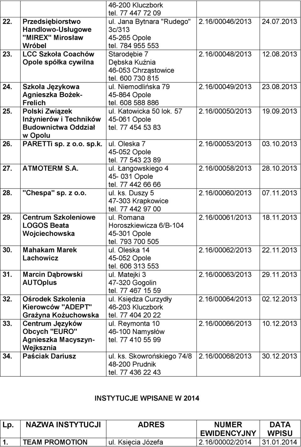 784 955 553 Starodębie 7 Dębska Kuźnia 46-053 Chrząstowice tel. 600 730 815 ul. Niemodlińska 79 45-864 Opole tel. 608 588 886 ul. Katowicka 50 lok. 57 45-061 Opole tel. 77 454 53 83 w Opolu 26.