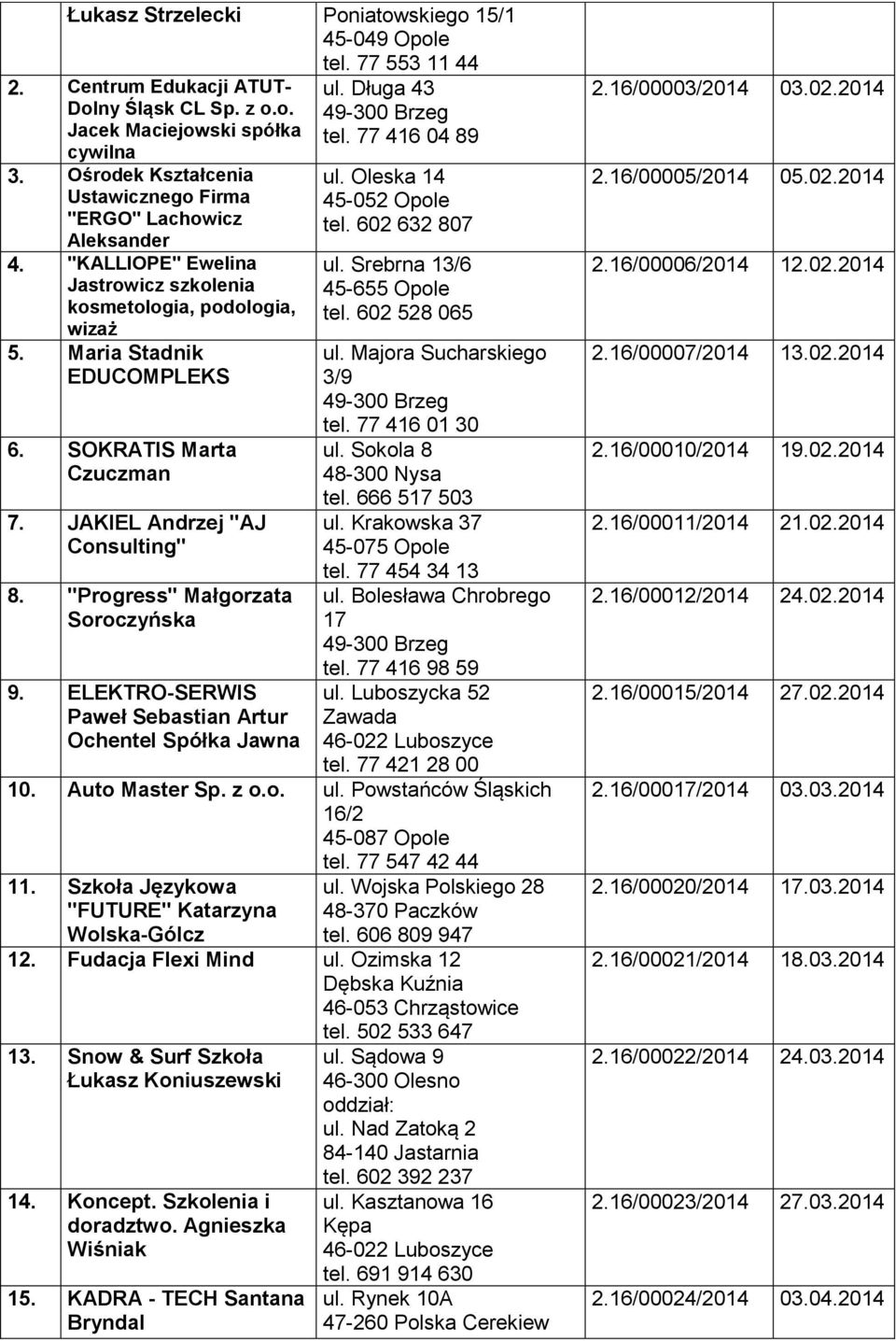 JAKIEL Andrzej "AJ Consulting" 8. "Progress" Małgorzata Soroczyńska 9. ELEKTRO-SERWIS Paweł Sebastian Artur Ochentel Spółka Jawna ul. Długa 43 tel. 77 416 04 89 ul. Oleska 14 45-052 Opole tel.